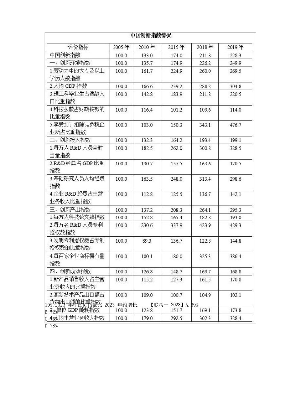 笔航2023年联考一行测资料分析真题解析_第3页