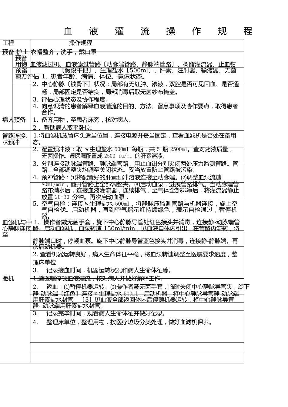 血液灌流操作规程_第2页