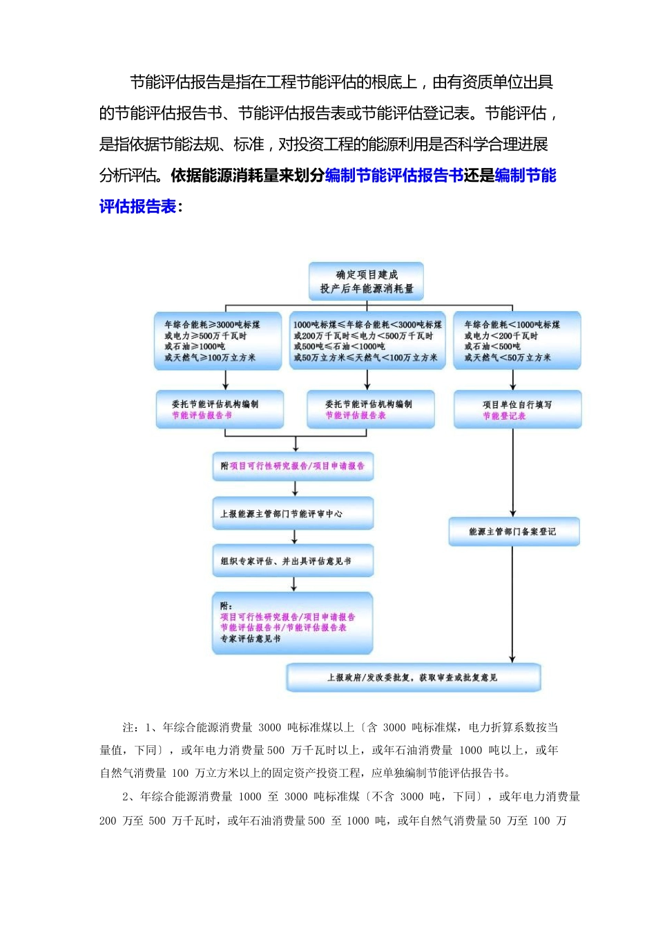 烧结粘土砖项目节能评估报告(节能专篇)_第2页