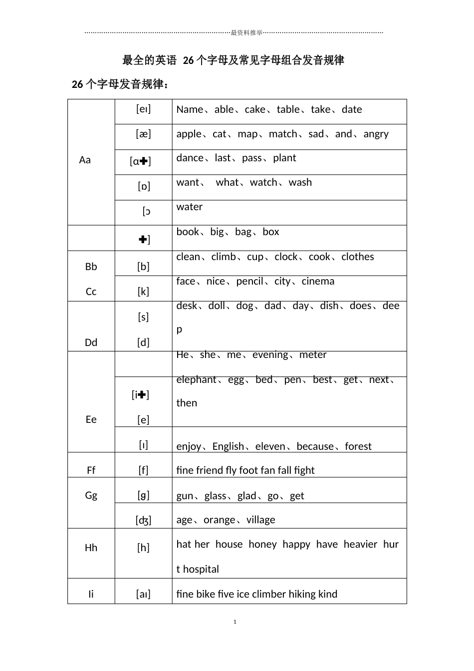 最全实用的英语音标常见字母组合发音规律寄音标知识版_第1页