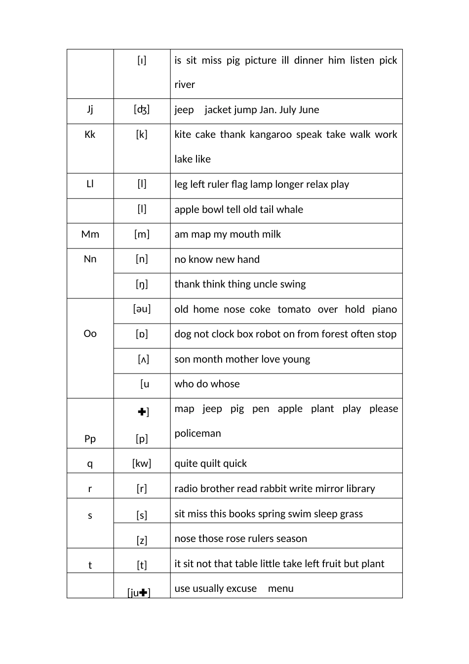 最全实用的英语音标常见字母组合发音规律寄音标知识版_第2页