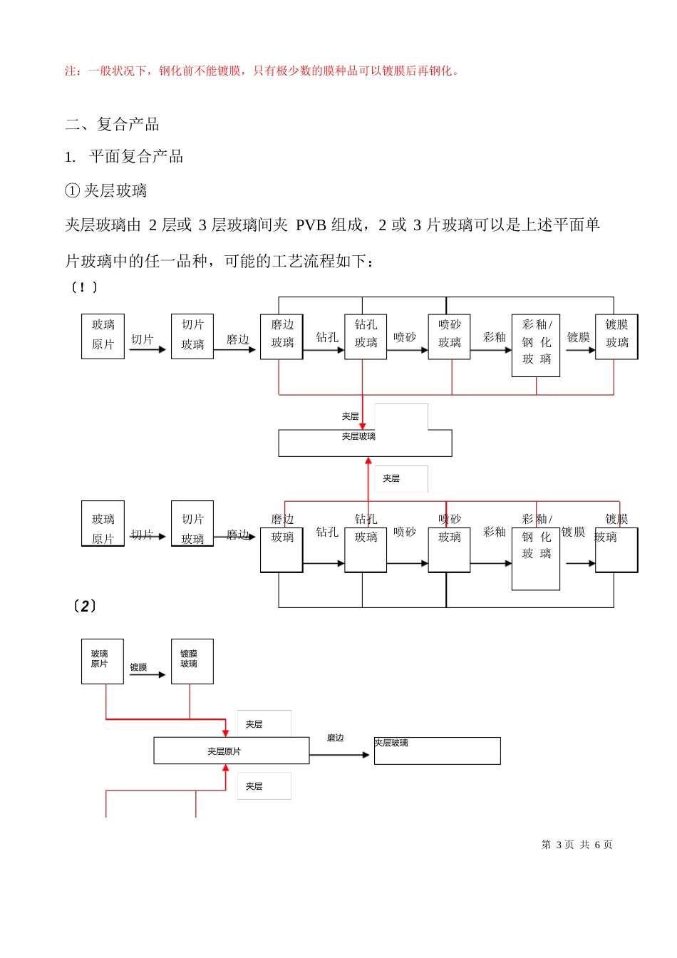 玻璃深加工产品分类及流程_第3页