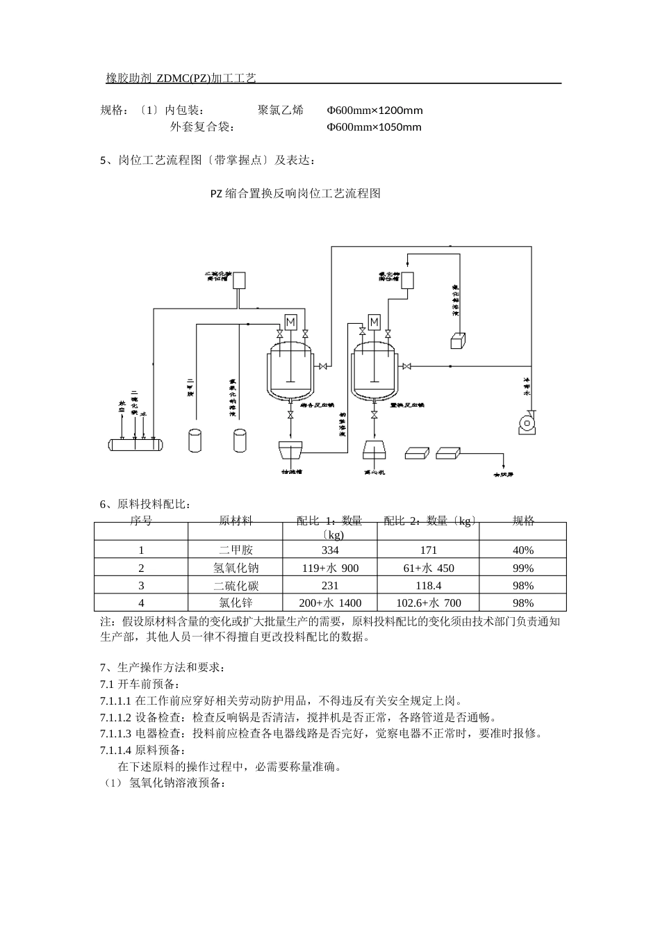 橡胶促进剂PZ加工工艺_第2页