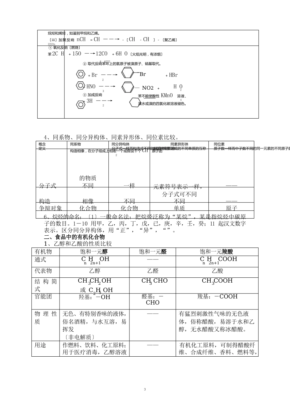 苏教版高中化学必修二知识点总结(专题四)_第2页