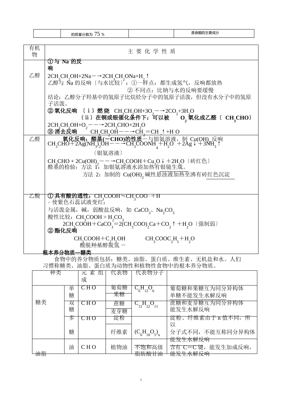 苏教版高中化学必修二知识点总结(专题四)_第3页