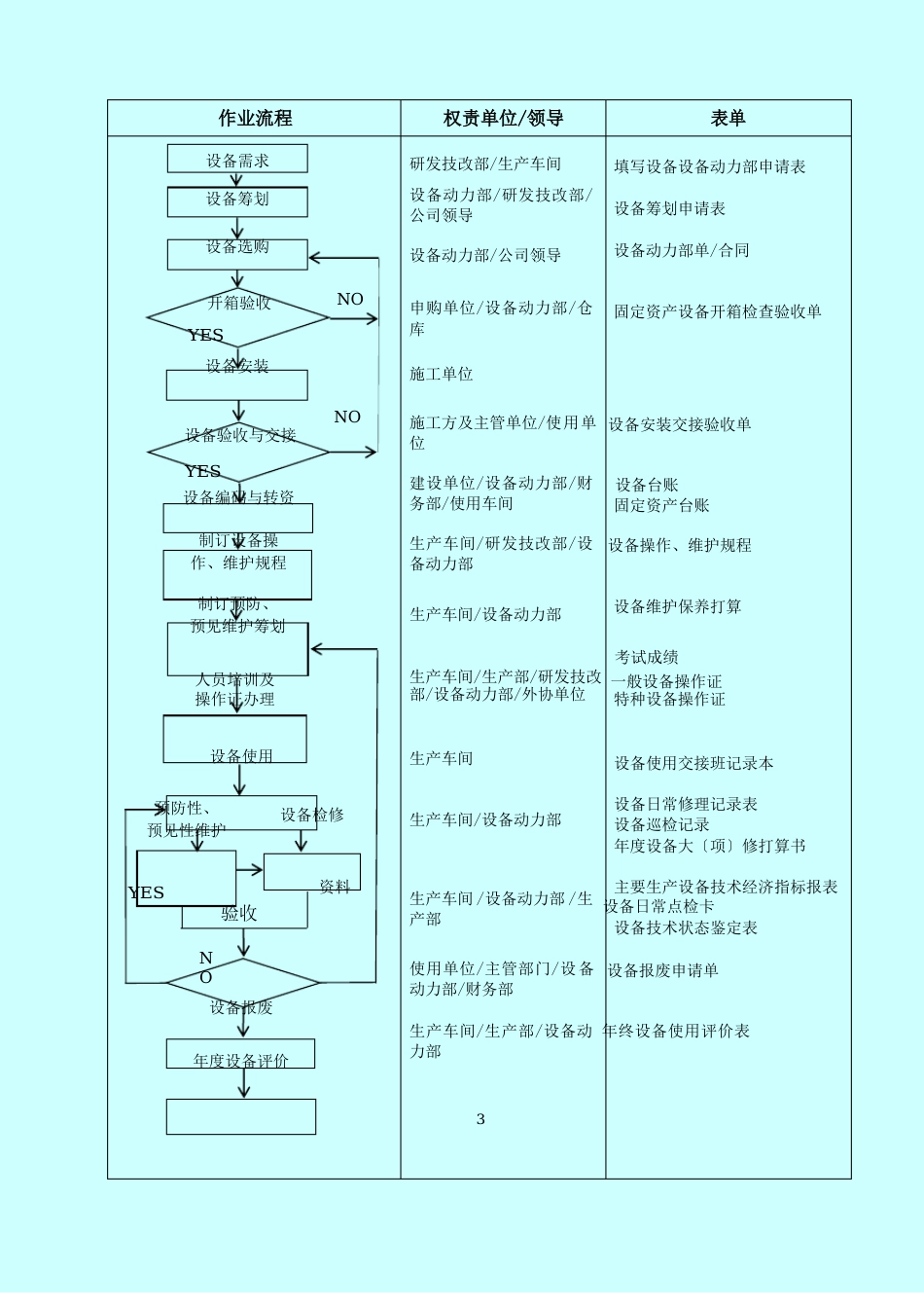 生产设备管理程序_第3页