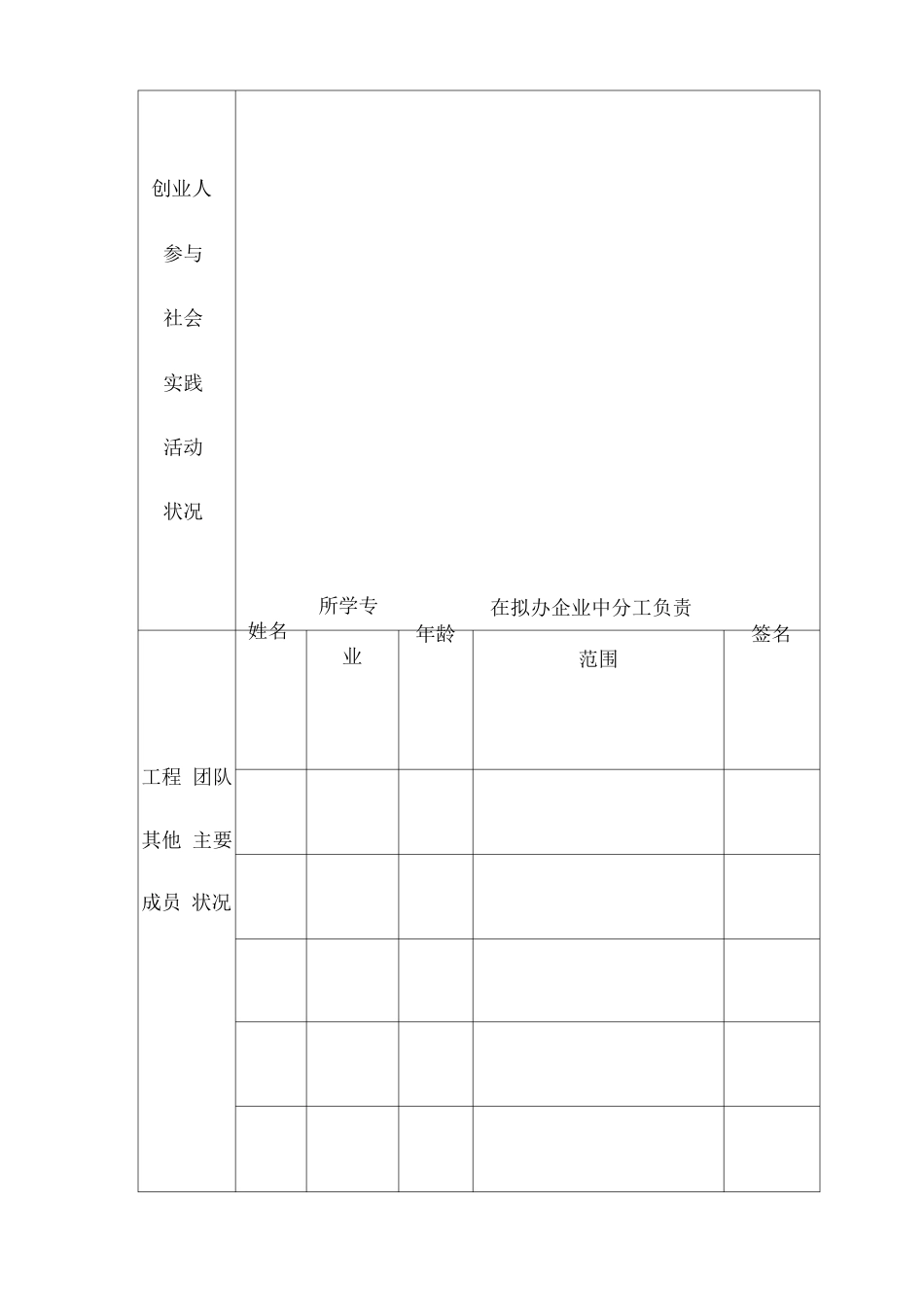 大学生创新创业孵化基地入驻申请书_第3页