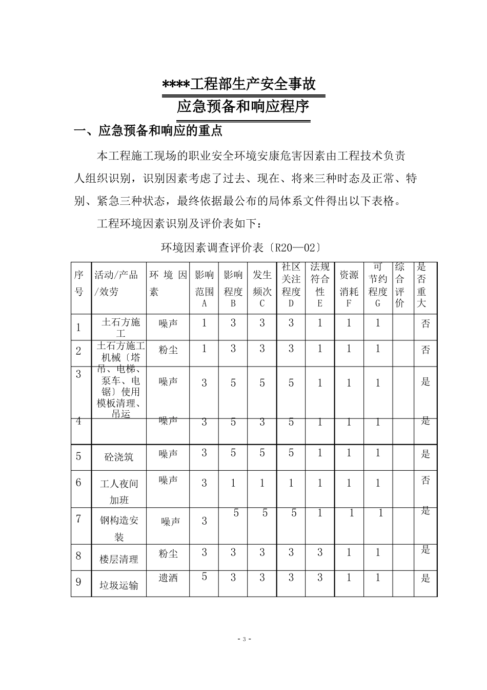 项目部生产安全事故应急预案_第3页