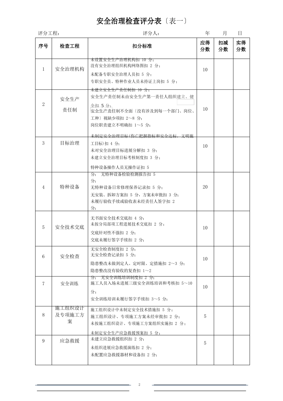 环保安全检查考核评分表_第2页