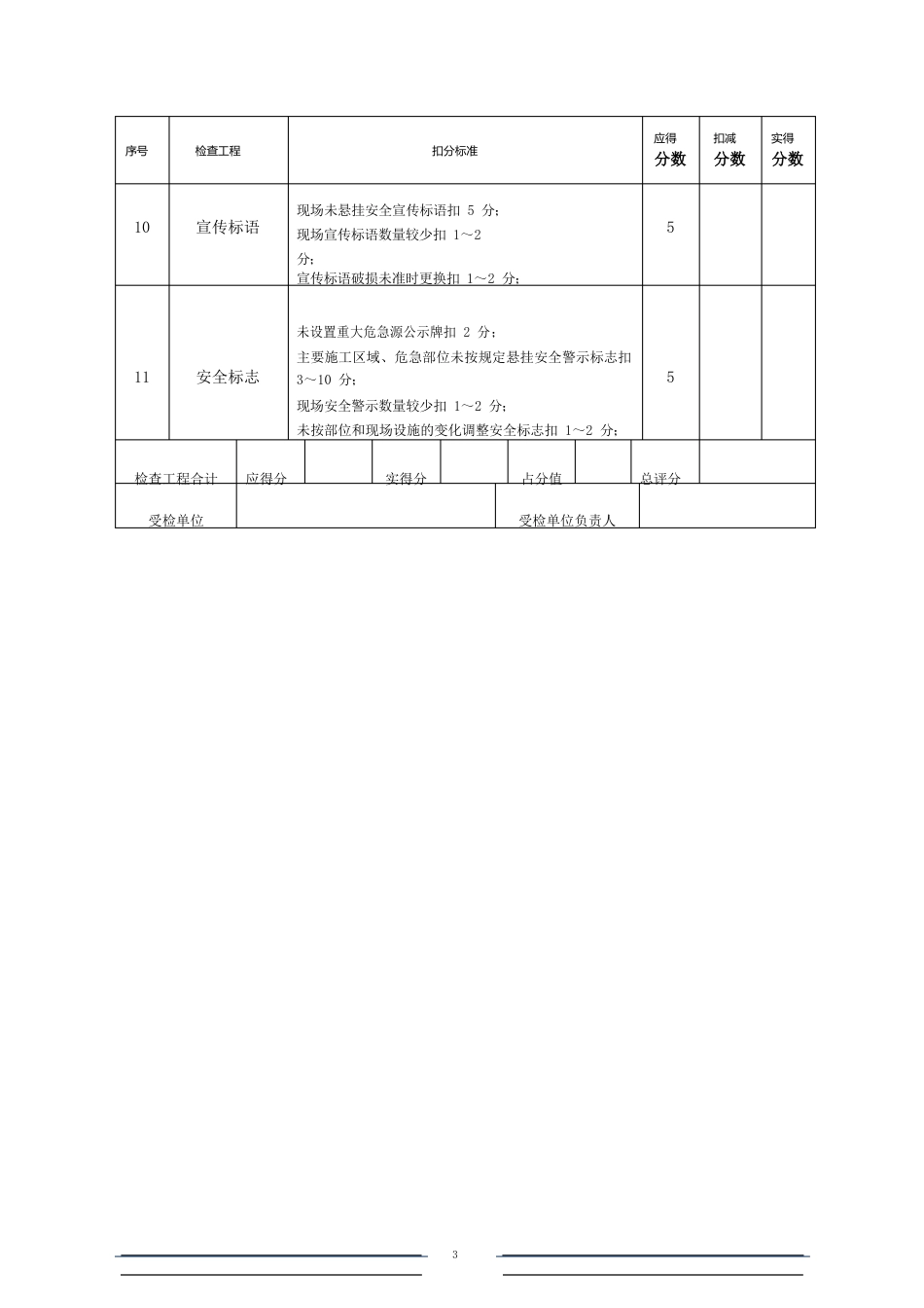 环保安全检查考核评分表_第3页