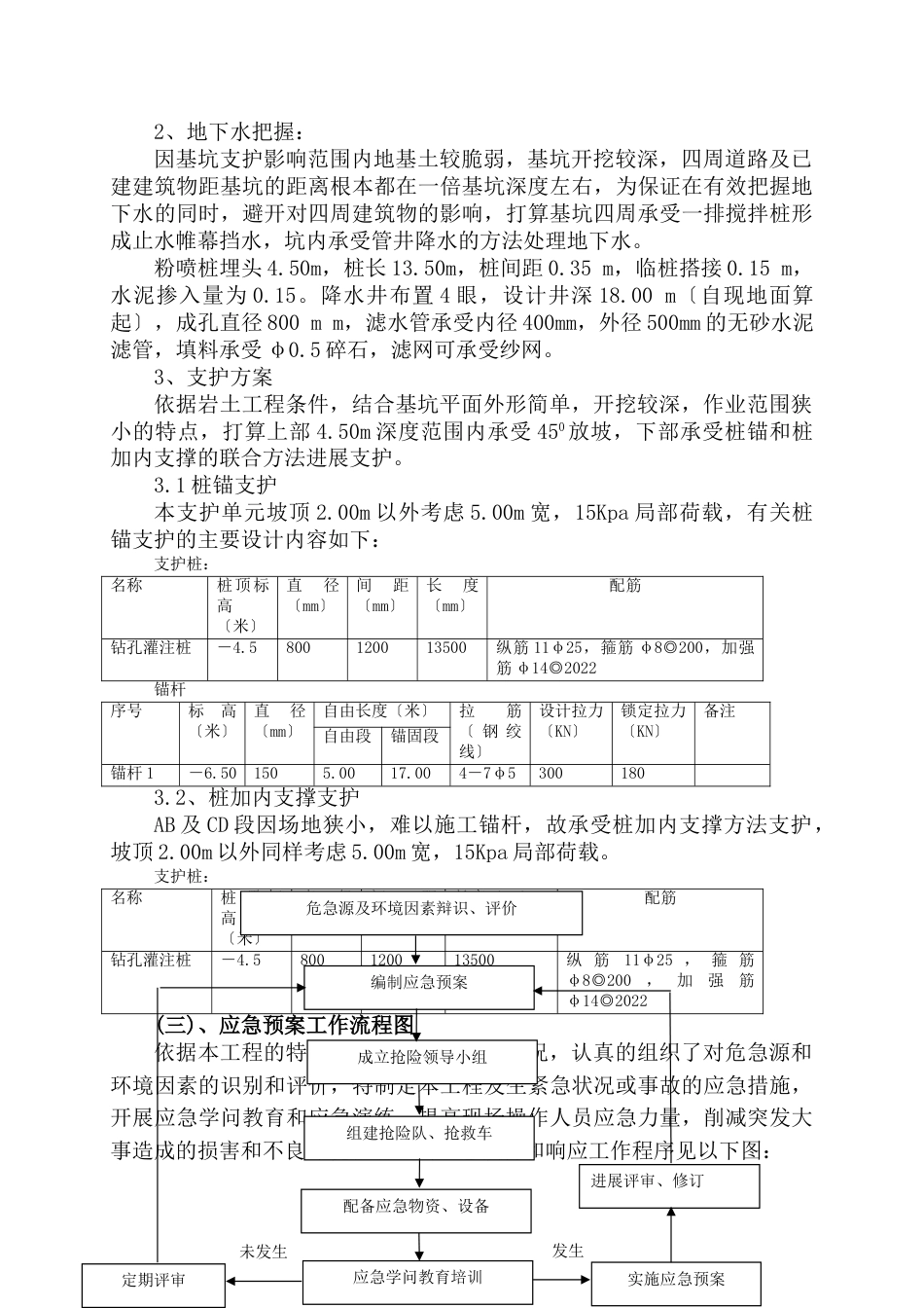 经十路泵站深基坑施工应急预案_第2页