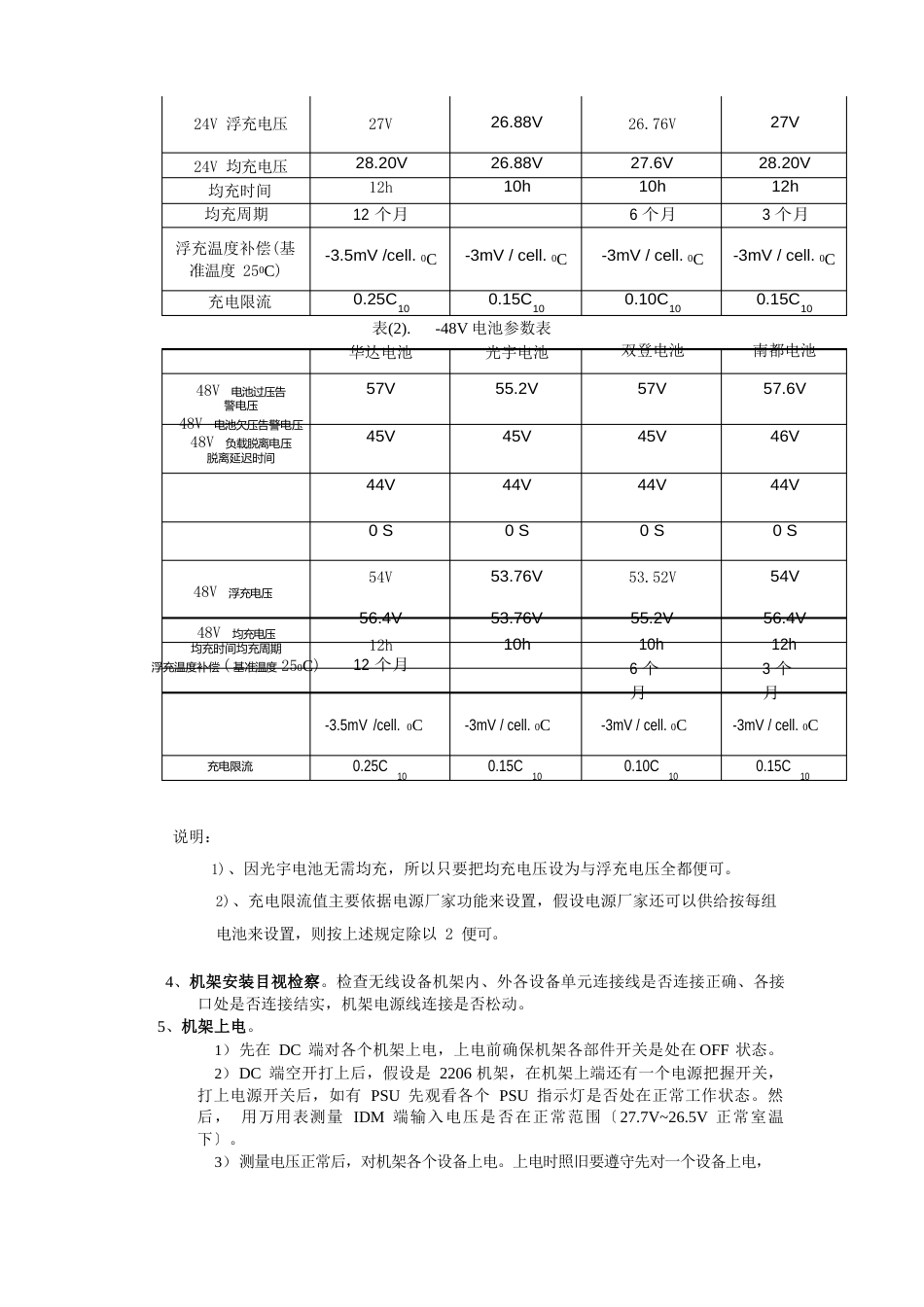 爱立信基站调测新手册_第2页