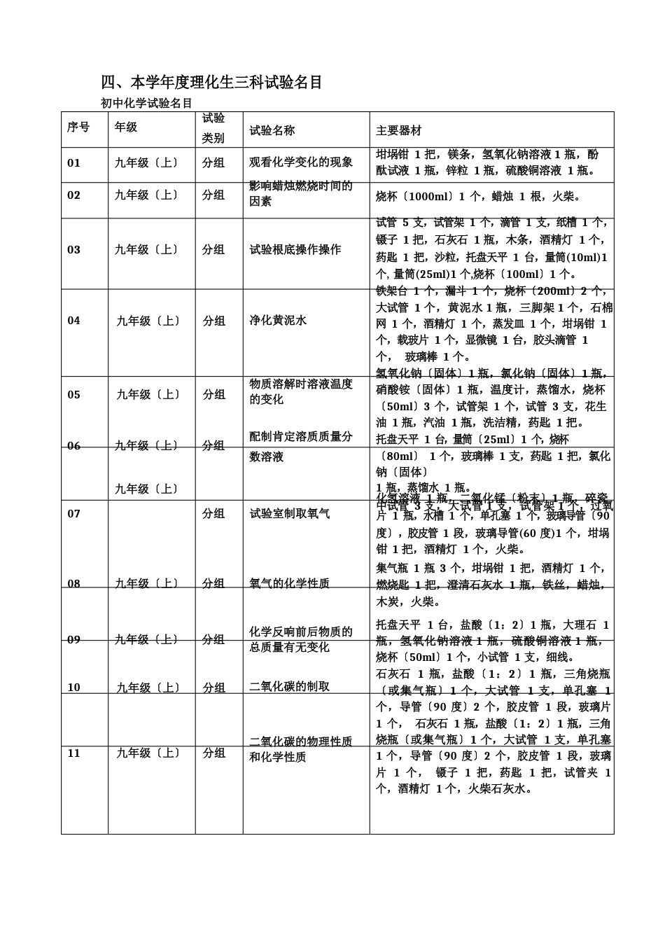 四屯初级中学理化生实验操作实施方案_第2页