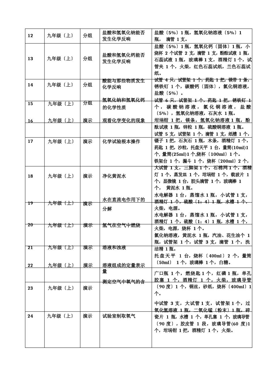 四屯初级中学理化生实验操作实施方案_第3页