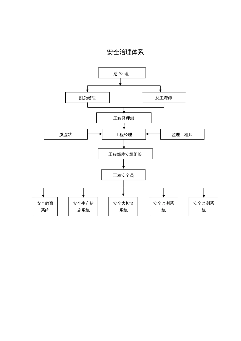 安全措施方案(模板)_第3页