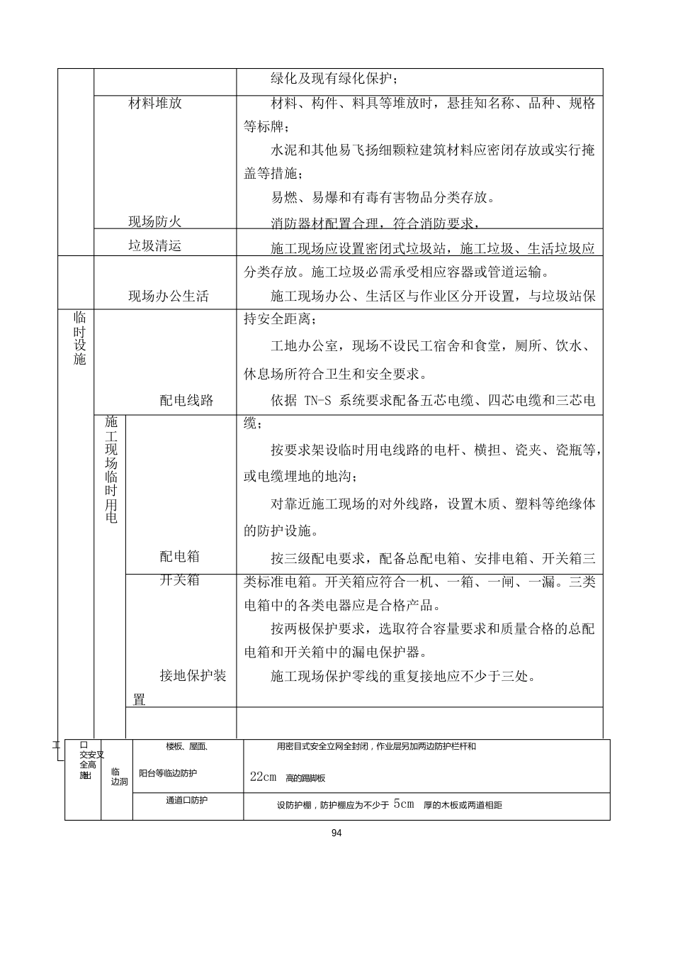 现场安全防护、文明施工措施及消防、保卫方案及措施_第2页