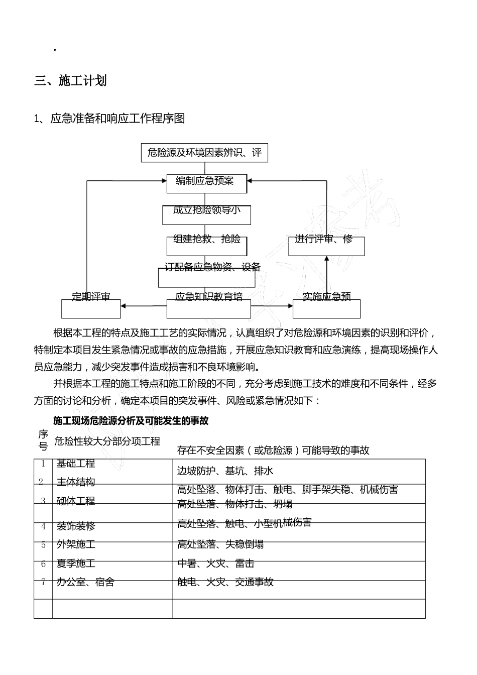 应急救援施工方案_第2页