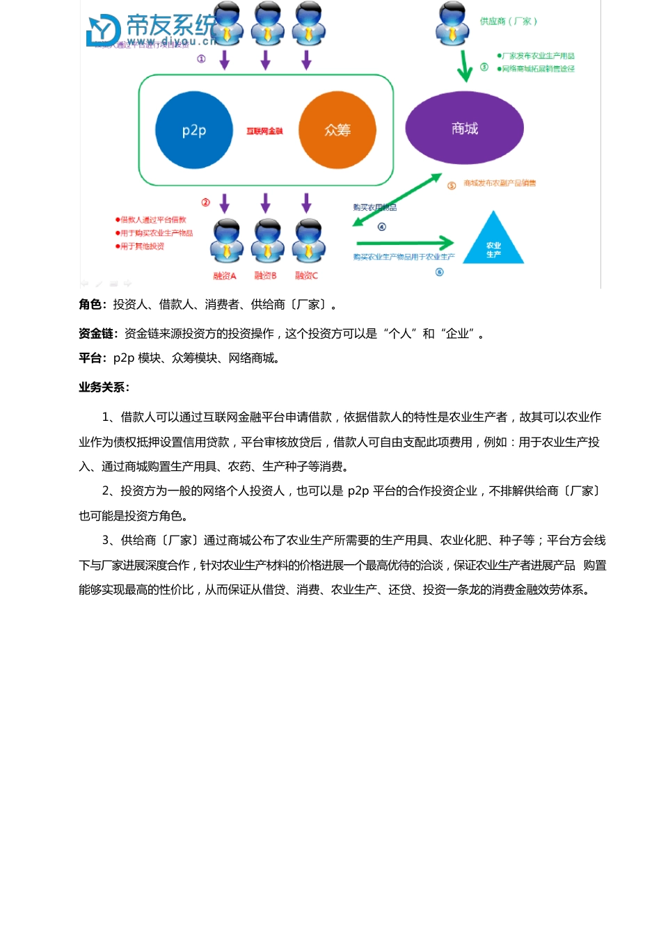 互联网消费金融应用(农业消费)_第2页