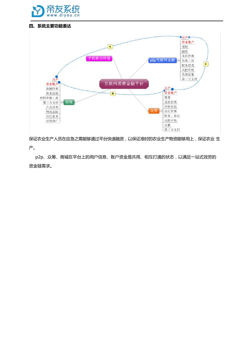 互联网消费金融应用(农业消费)_第3页