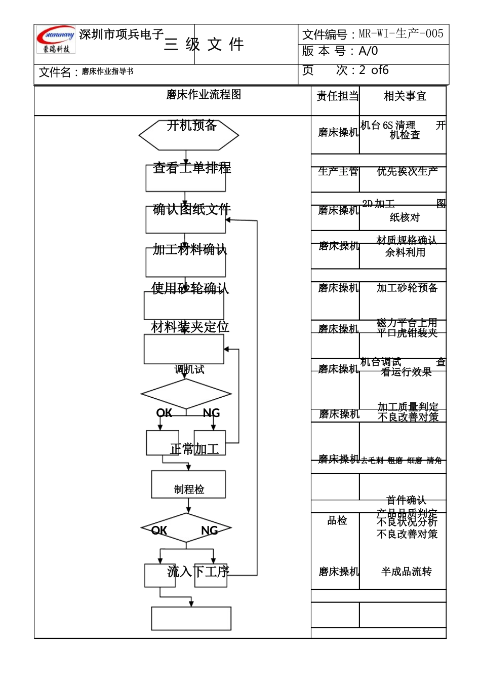 磨床作业指导书_第2页