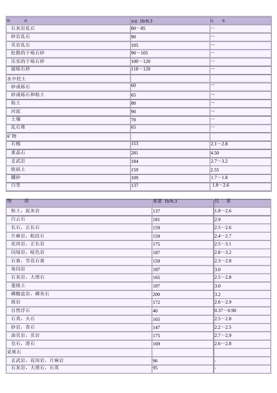 常用材料重量与比重表_第2页