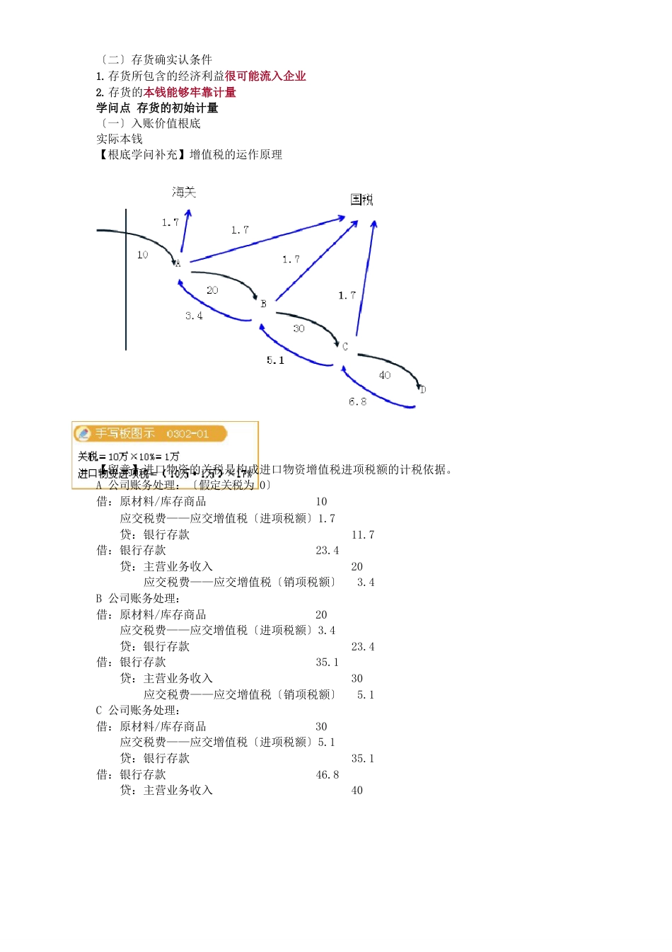 注册会计师知识点之存货_第2页