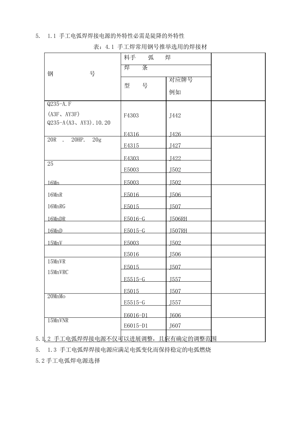 手工电弧焊作业指导书_第3页