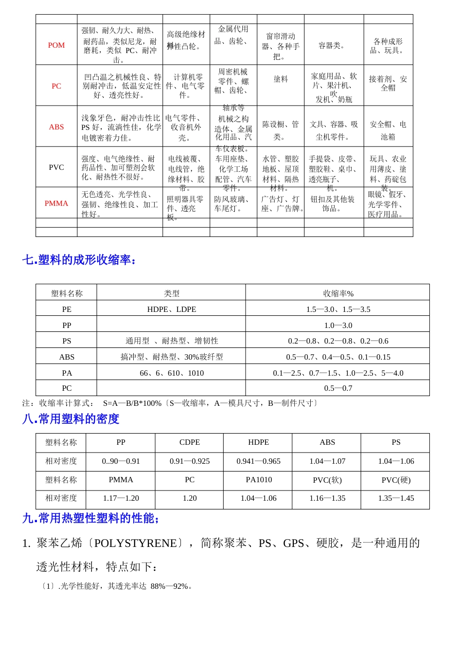 常用塑料基础知识_第2页