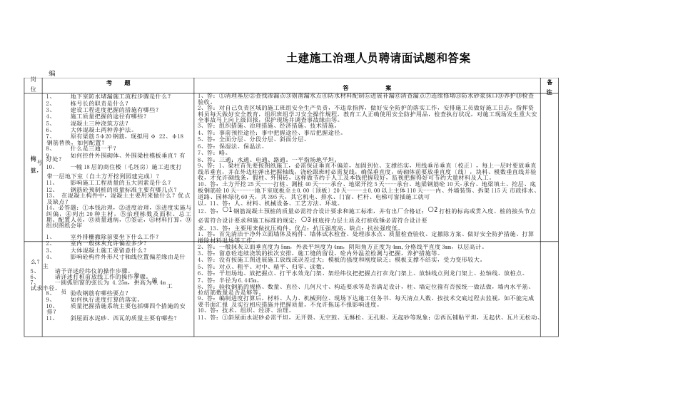 土建施工管理人员招聘面试题和答案_第1页