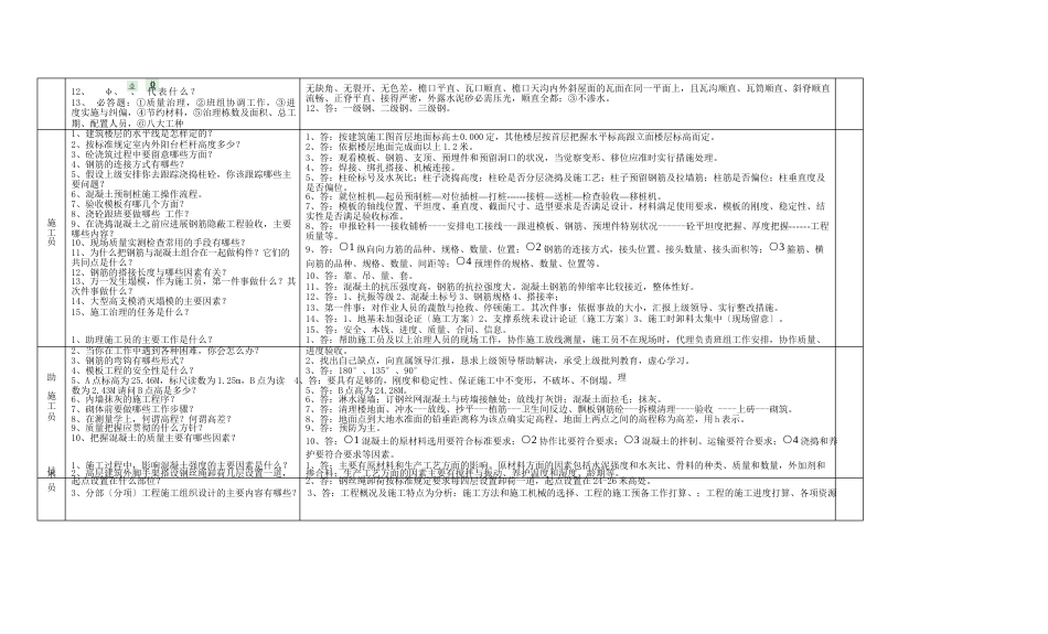 土建施工管理人员招聘面试题和答案_第2页