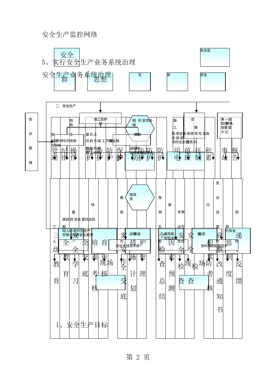 工程施工管理制度及管理体系_第2页