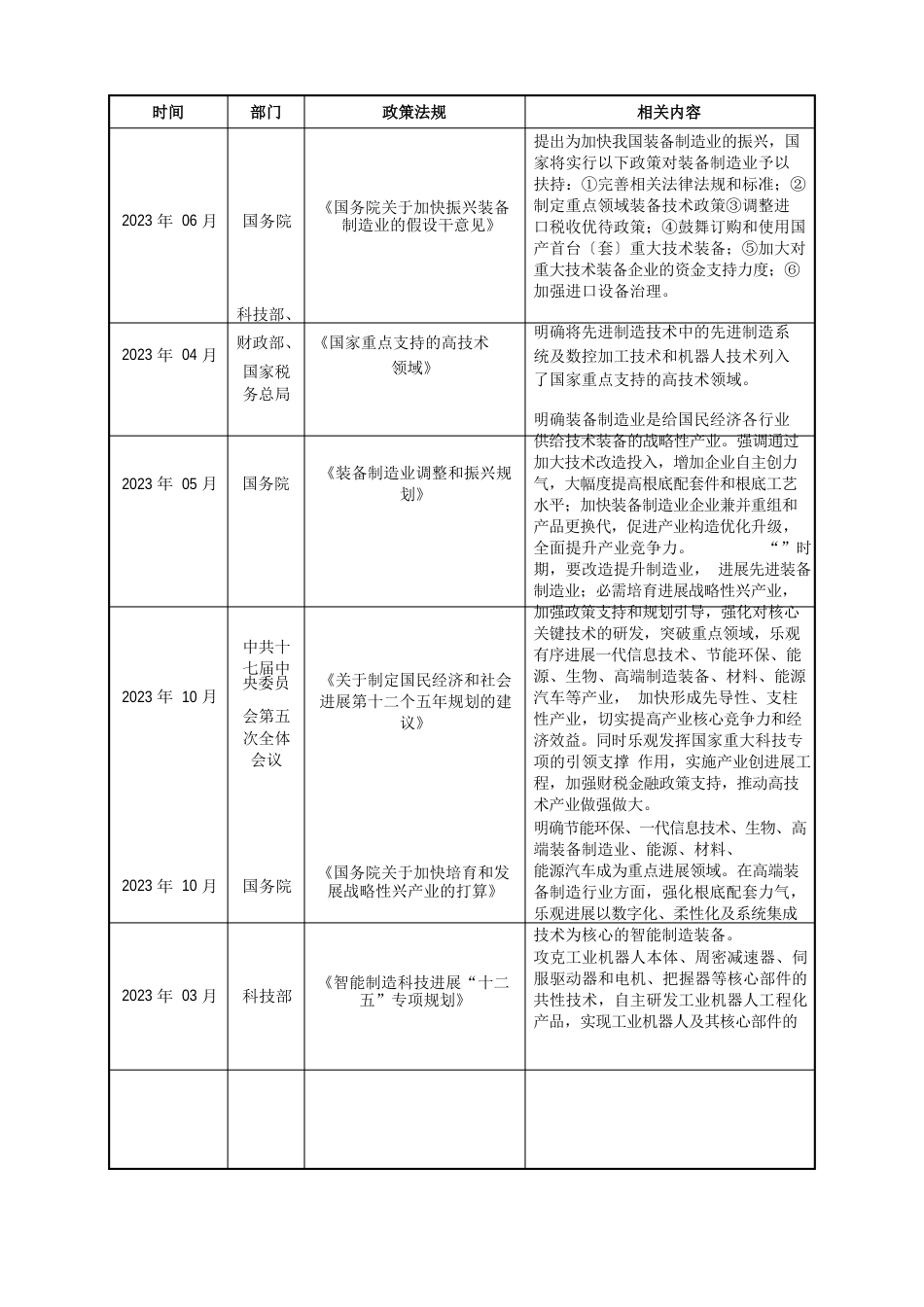 智能机器人行业研究报告_第2页