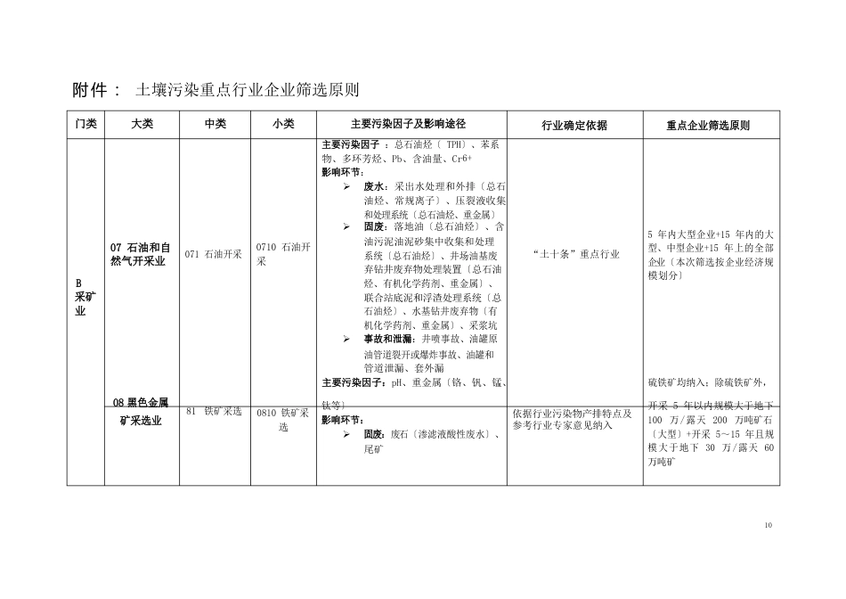 土壤污染重点行业企业筛选原则_第1页