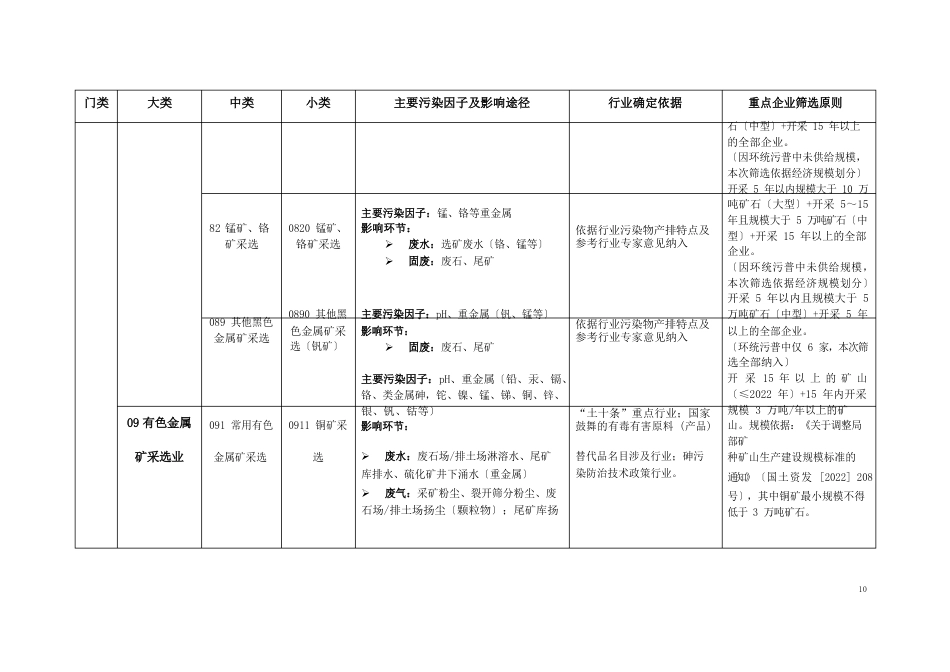 土壤污染重点行业企业筛选原则_第2页