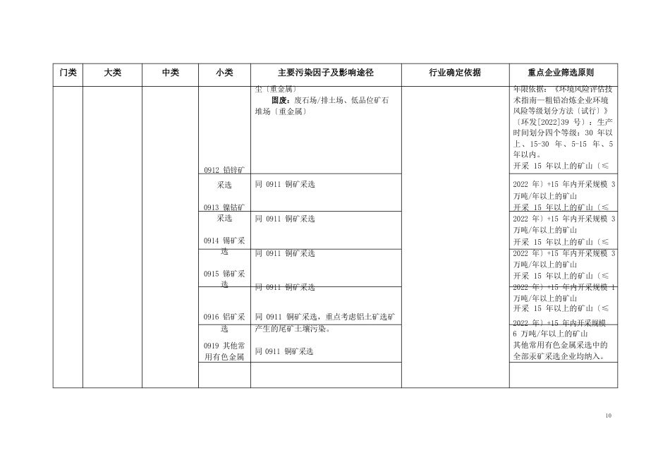 土壤污染重点行业企业筛选原则_第3页