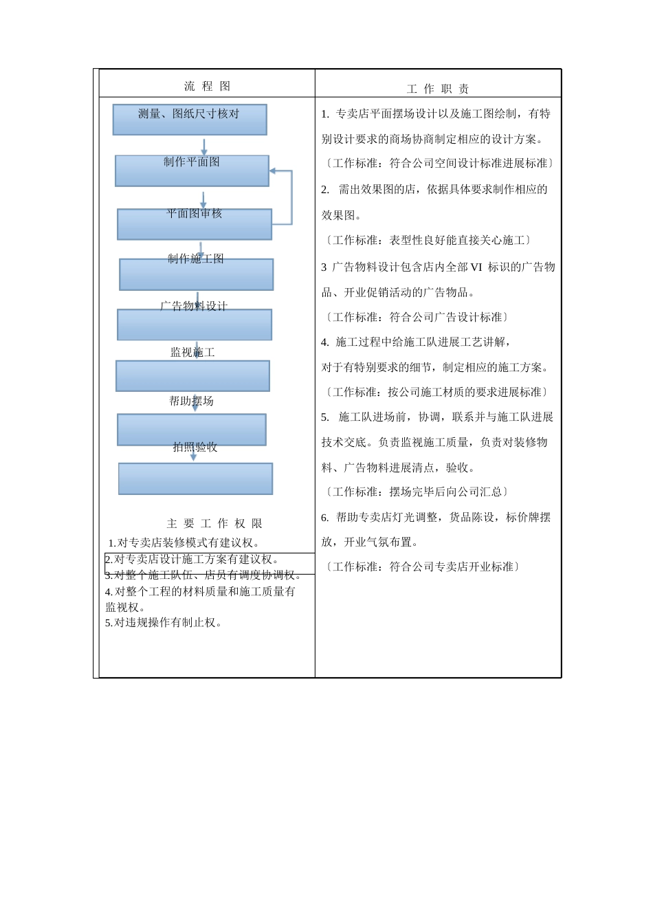 窗帘专卖店装修、陈列_第2页