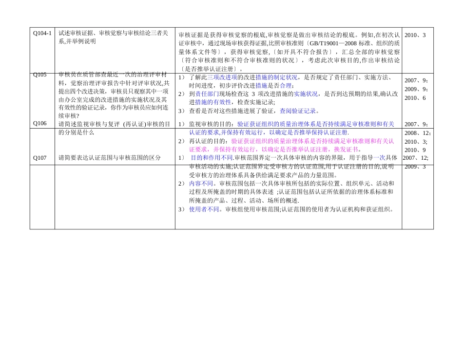 质量管理体系审核知识试题_第2页