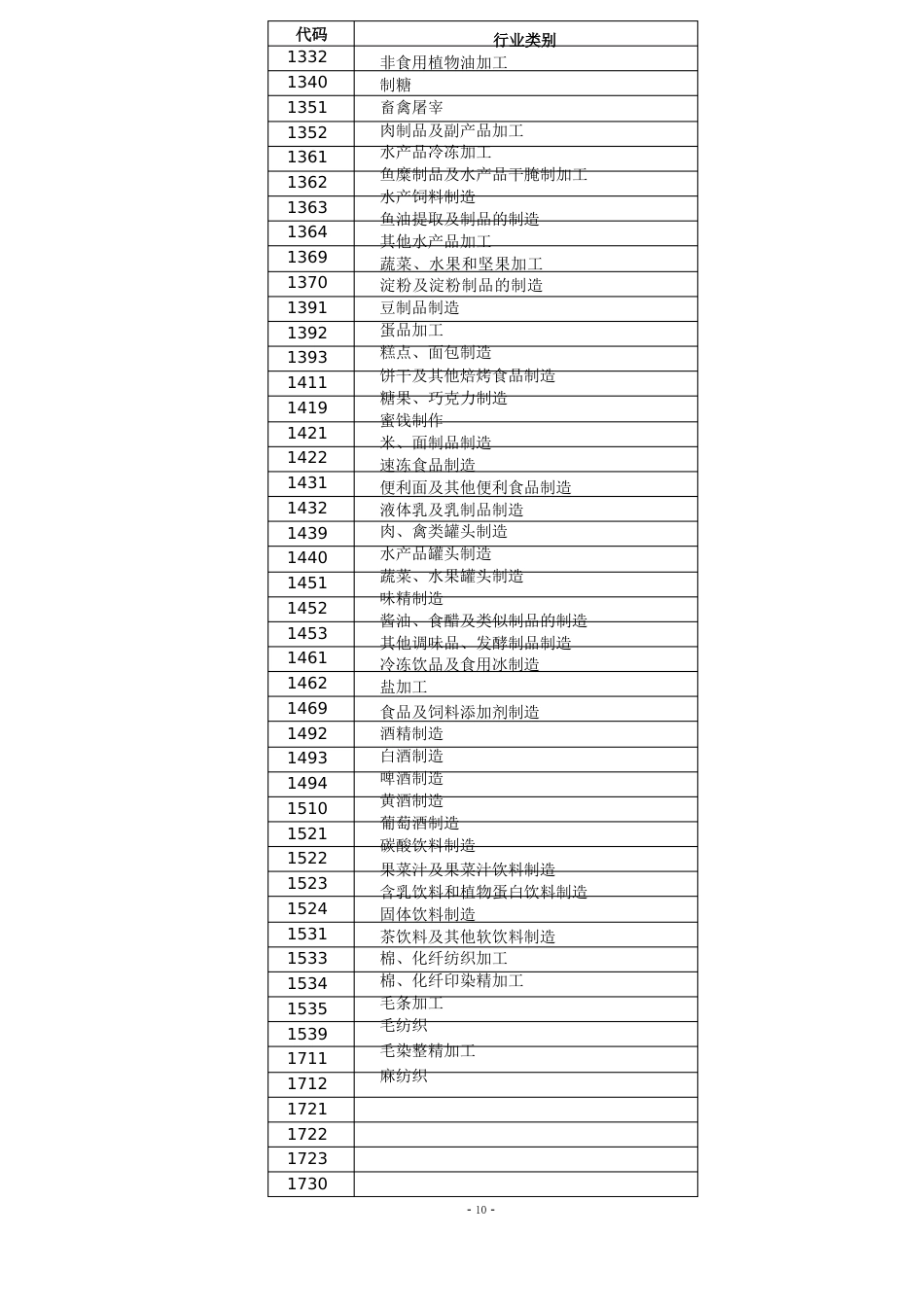 产排污系数_第2页