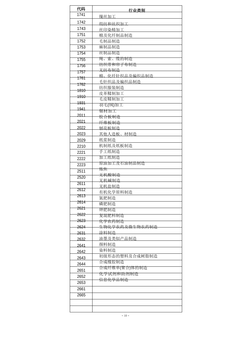 产排污系数_第3页