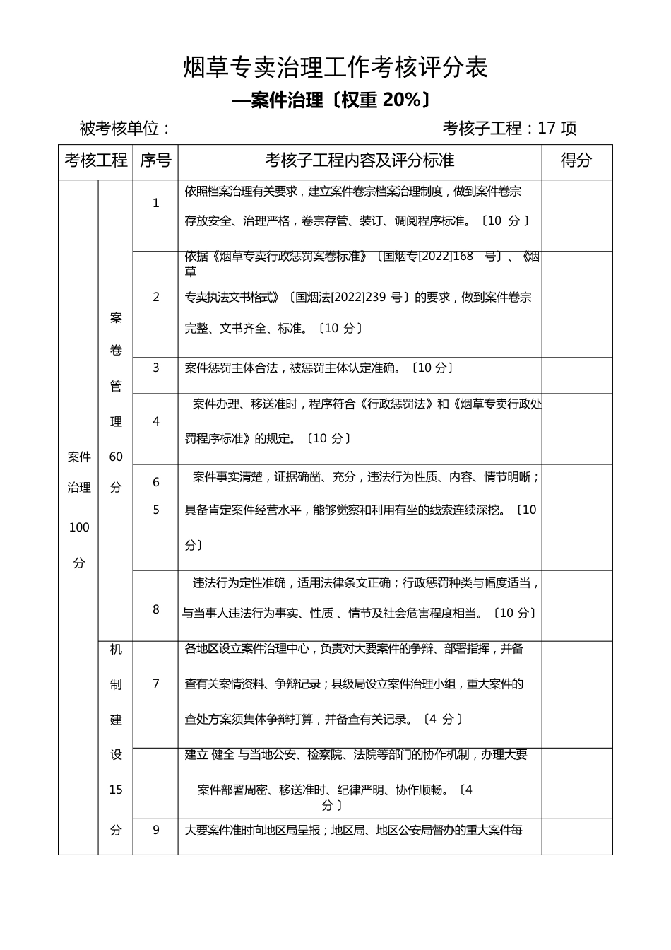 烟草专卖管理工作考核评分表_第1页