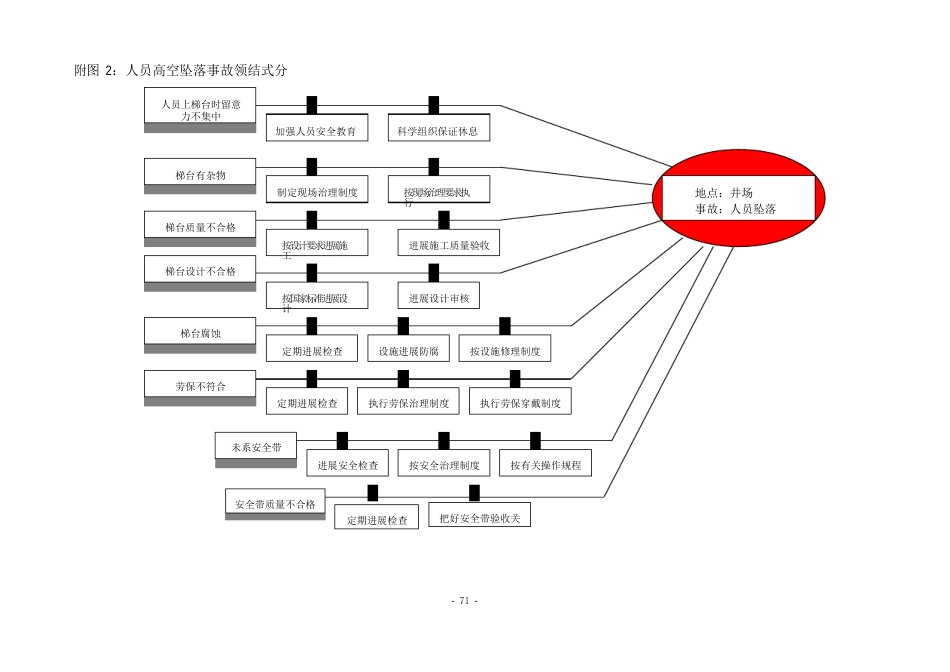 钻井队风险评价报告_第1页