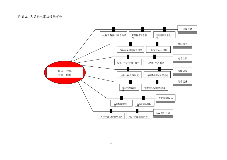 钻井队风险评价报告_第2页