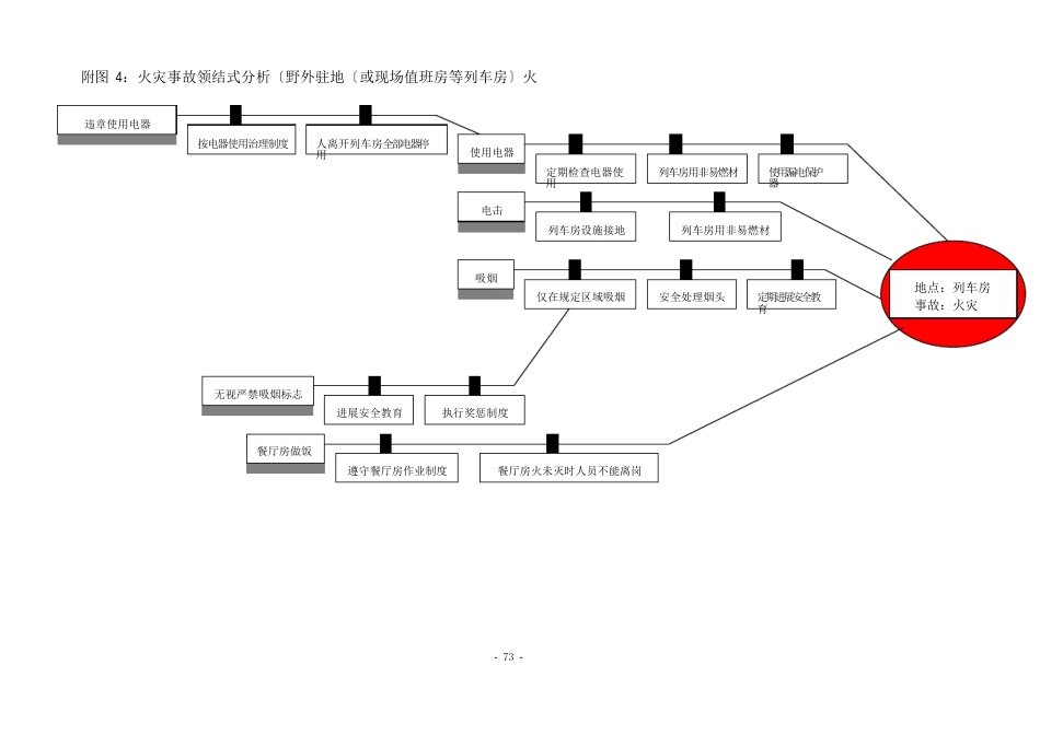 钻井队风险评价报告_第3页