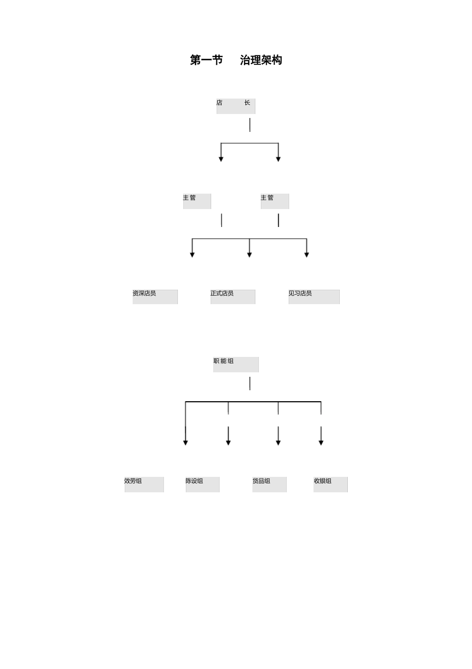 品牌服装店长管理手册汇编_第1页