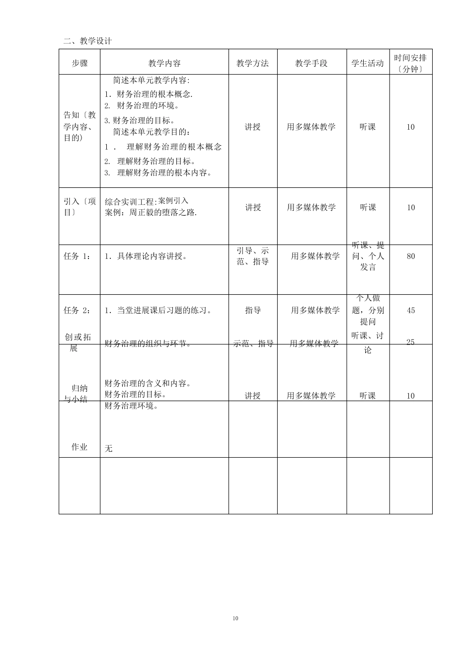 财务管理(教案)_第2页