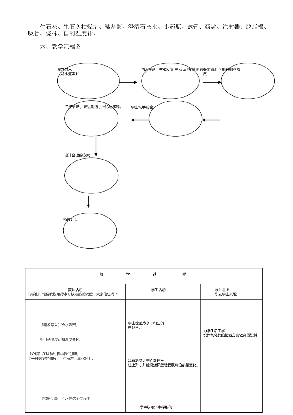 人教版初三化学下册探究久置生石灰干燥剂的成分_第2页