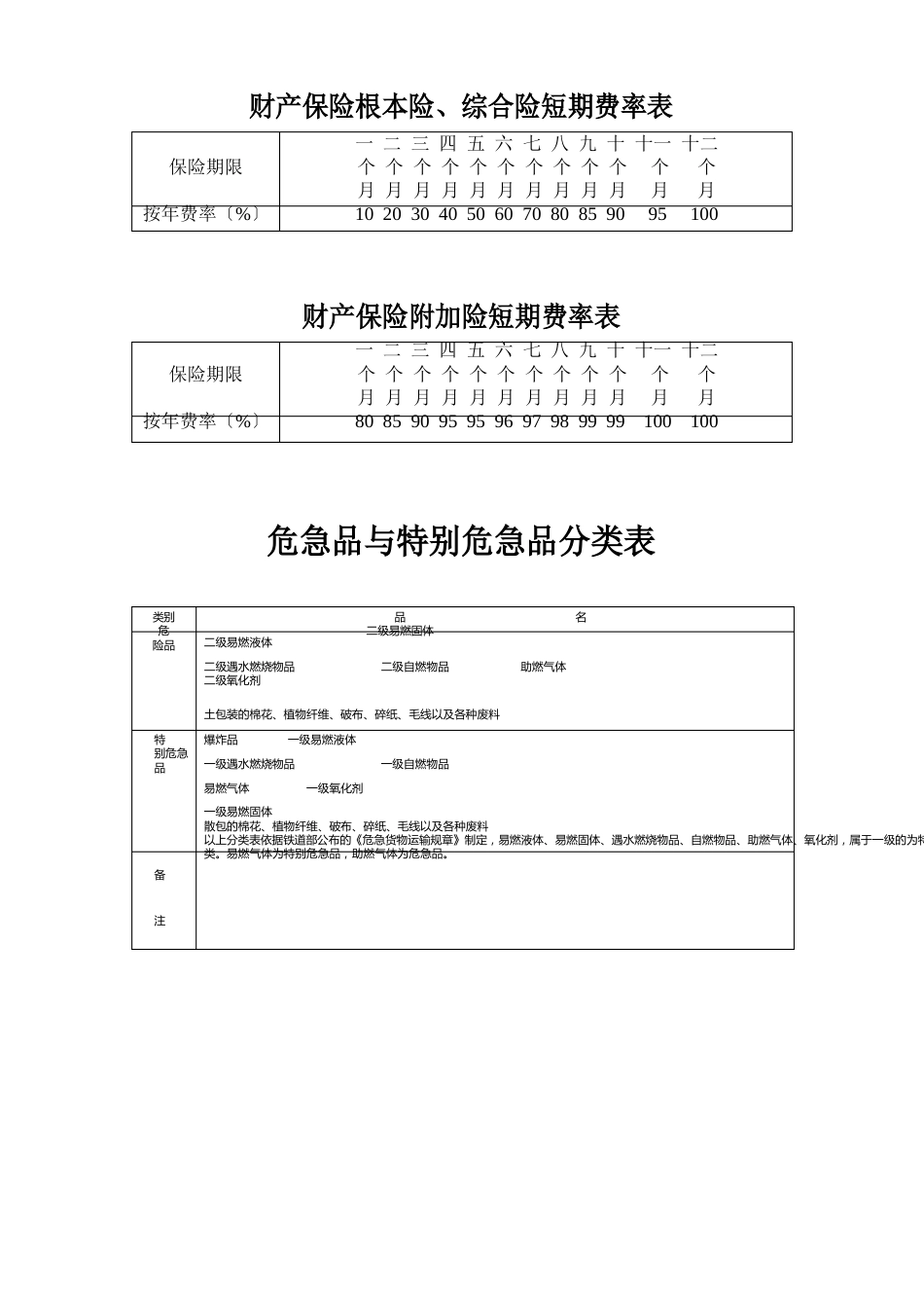 综合险费率_第2页