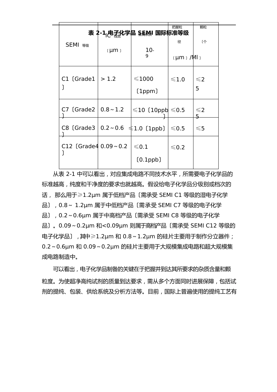 电子化学品性能要求及生产技术_第2页