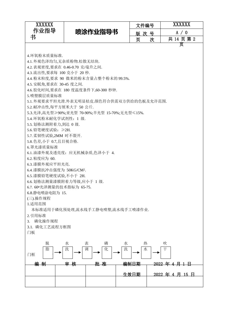 喷涂作业指导书_第2页