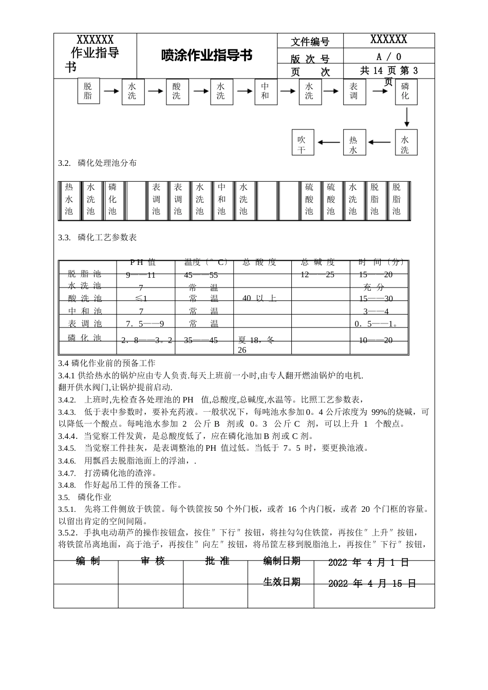 喷涂作业指导书_第3页